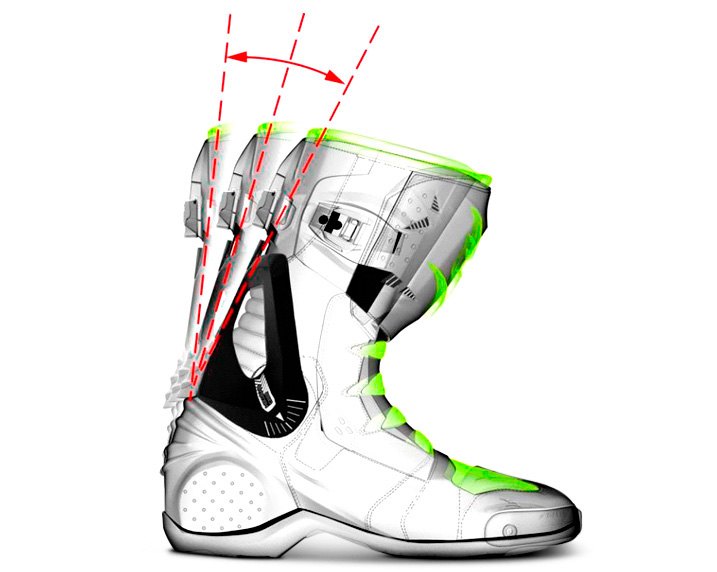 Boots With Locking Feature