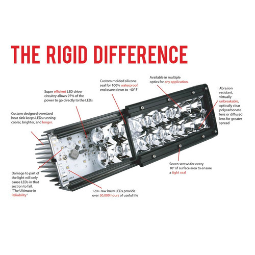Rigid Industries® 300414 - Adapt XP Series 6