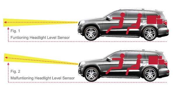 Headlight Level